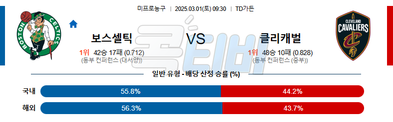 보스턴 클리블랜드 【 NBA 】분석 스포츠중계 무료중계 콕티비 20250301