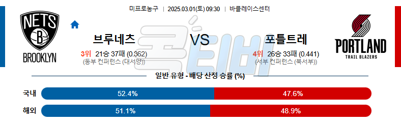 브루클린 포틀랜드 【 NBA 】분석 스포츠중계 무료중계 콕티비 20250301