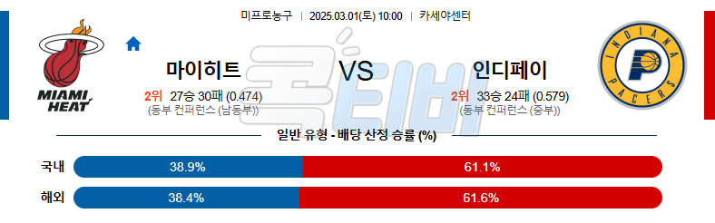 마이애미 인디애나 페이서스 【 NBA 】분석 스포츠중계 무료중계 콕티비 20250301