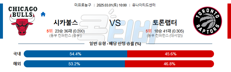 시카고 불스 토론토 【 NBA 】분석 스포츠중계 무료중계 콕티비 20250301