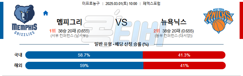 멤피스 뉴욕닉스 【 NBA 】분석 스포츠중계 무료중계 콕티비 20250301