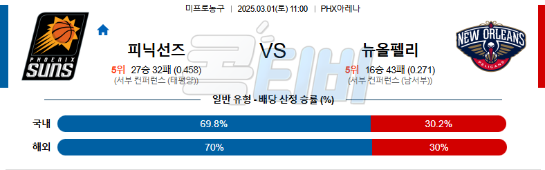 피닉스선즈 뉴올리언스 【 NBA 】분석 스포츠중계 무료중계 콕티비 20250301