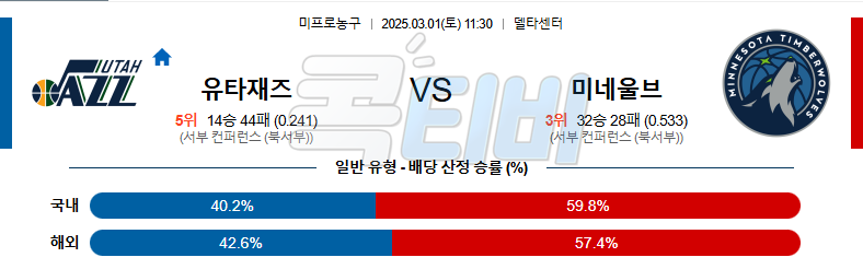 유타 재즈 미네소타 팀버울브스 【 NBA 】분석 스포츠중계 무료중계 콕티비 20250301