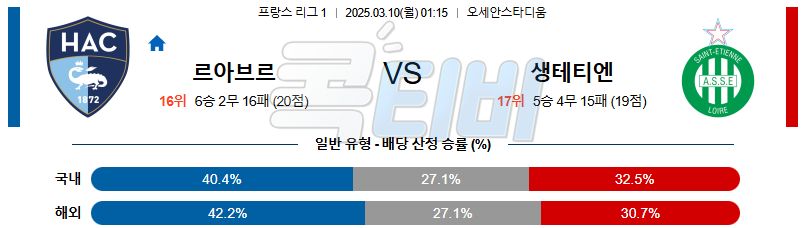 르아브르 AC 생테티엔 【 리그앙 】분석 스포츠중계 무료중계 콕티비 20250310