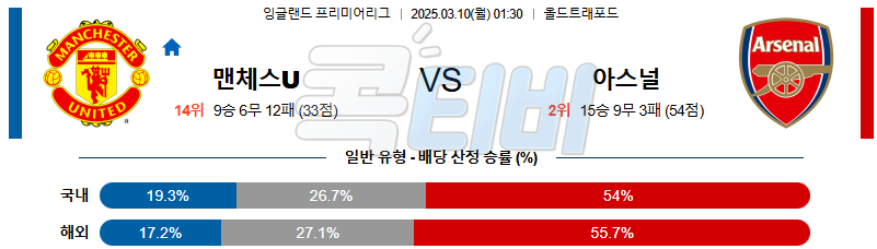 맨체스터 유나이티드 아스날 【 프리미어리그 】분석 스포츠중계 무료중계 콕티비 20250310
