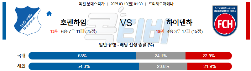 호펜하임 하이덴하임 【 분데스리가 】분석 스포츠중계 무료중계 콕티비 20250310