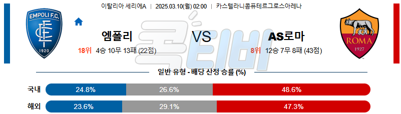 엠폴리 AS 로마 【 세리에A 】분석 스포츠중계 무료중계 콕티비 20250310