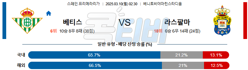 레알 베티스 라스팔마스 【 라리가 】분석 스포츠중계 무료중계 콕티비 20250310