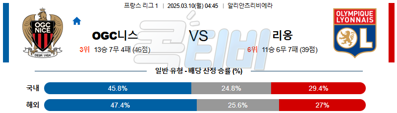 OGC 니스 올랭피크 리옹 【 리그앙 】분석 스포츠중계 무료중계 콕티비 20250310