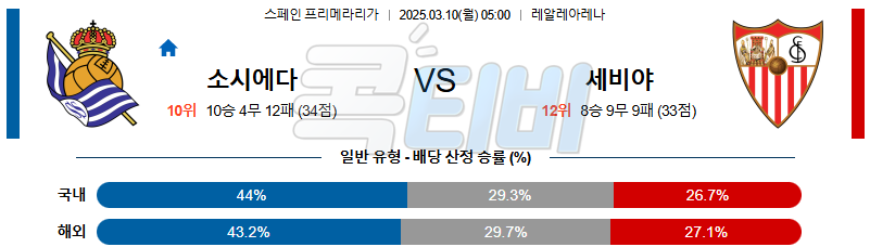 레알 소시에다드 세비야 【 라리가 】분석 스포츠중계 무료중계 콕티비 20250310