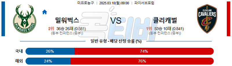 밀워키 벅스 클리블랜드 【 NBA 】분석 스포츠중계 무료중계 콕티비 20250310