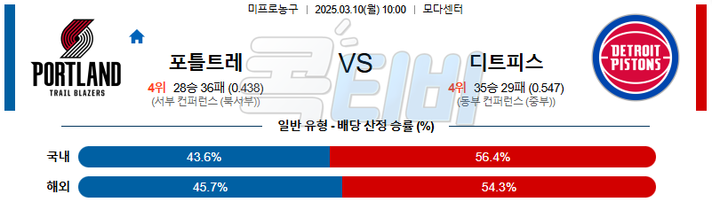 포틀랜드 디트로이트 【 NBA 】분석 스포츠중계 무료중계 콕티비 20250310