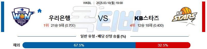 우리은행 KB스타즈 【 WKBL 】분석 스포츠중계 무료중계 콕티비 20250310