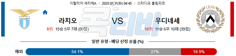 SS 라치오 우디네세 칼초 【 세리에A 】분석 스포츠중계 무료중계 콕티비 20250311