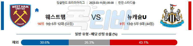웨스트햄 뉴캐슬 유나이티드 【 프리미어리그 】분석 스포츠중계 무료중계 콕티비 20250311