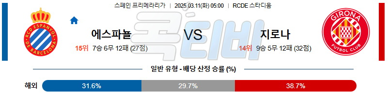 RCD 에스파뇰 지로나 【 라리가 】분석 스포츠중계 무료중계 콕티비 20250311