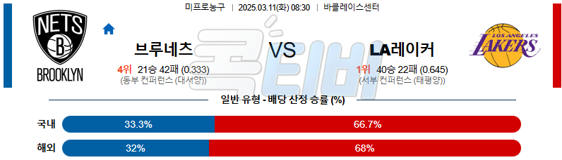 브루클린 LA레이커스 【 NBA 】분석 스포츠중계 무료중계 콕티비 20250311