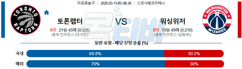 토론토 워싱턴 위저즈 【 NBA 】분석 스포츠중계 무료중계 콕티비 20250311