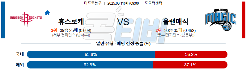 휴스턴 로키츠 올랜도 【 NBA 】분석 스포츠중계 무료중계 콕티비 20250311