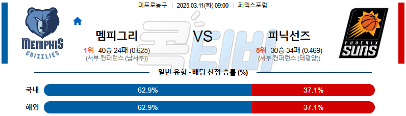 멤피스 피닉스선즈 【 NBA 】분석 스포츠중계 무료중계 콕티비 20250311