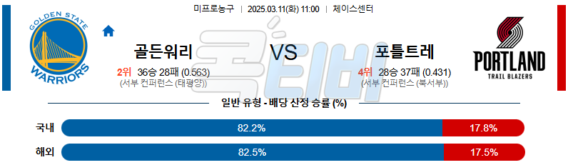 골든스테이트 포틀랜드 【 NBA 】분석 스포츠중계 무료중계 콕티비 20250311