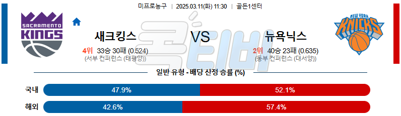 새크라멘토 뉴욕닉스 【 NBA 】분석 스포츠중계 무료중계 콕티비 20250311