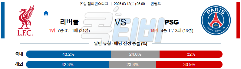 리버풀 파리 생제르맹 【 UEFA챔피언스리그 】분석 스포츠중계 무료중계 콕티비 20250312