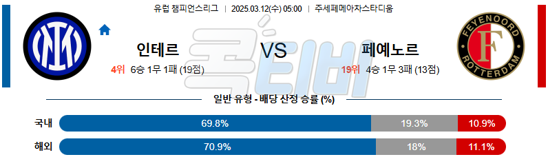 인터 밀란 페예노르트 【 UEFA챔피언스리그 】분석 스포츠중계 무료중계 콕티비 20250312