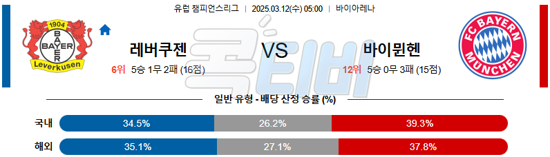 레버쿠젠 바이에른 뮌헨 【 잉글랜드 챔피언쉽 】분석 스포츠중계 무료중계 콕티비 20250312