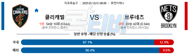 클리블랜드 브루클린 【 NBA 】분석 스포츠중계 무료중계 콕티비 20250312