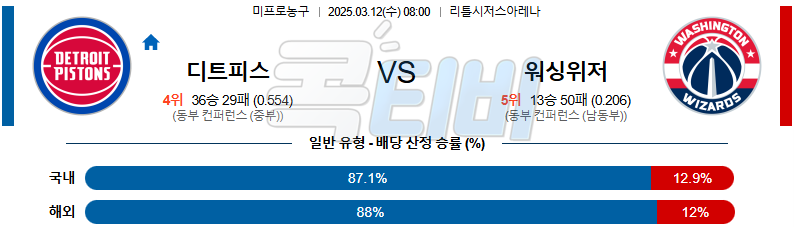 디트로이트 워싱턴 위저즈 【 NBA 】분석 스포츠중계 무료중계 콕티비 20250312