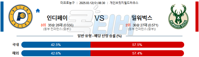 인디애나 페이서스 밀워키 벅스 【 NBA 】분석 스포츠중계 무료중계 콕티비 20250312