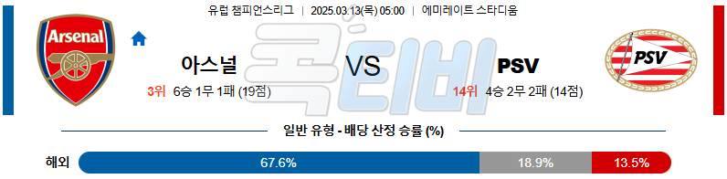 아스날 PSV 에인트호벤 【 UEFA챔피언스리그 】분석 스포츠중계 무료중계 콕티비 20250313