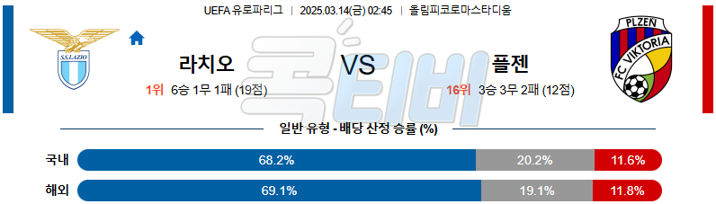 SS 라치오 빅토리아 플젠 【 UEFA 유로파리그 】분석 스포츠중계 무료중계 콕티비 20250314