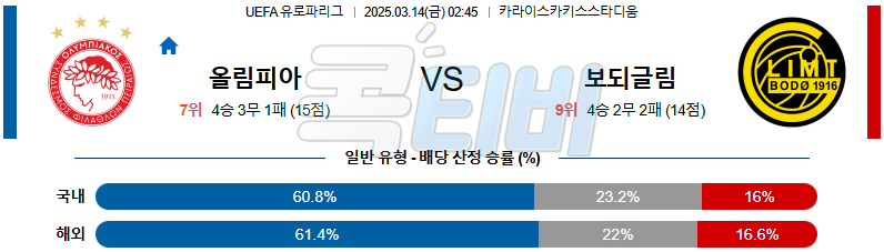 올림피아코스 FK 보되글림트 【 UEFA 유로파리그 】분석 스포츠중계 무료중계 콕티비 20250314