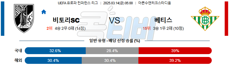 비토리아 레알 베티스 【 UEFA컨퍼런스리그 】분석 스포츠중계 무료중계 콕티비 20250314